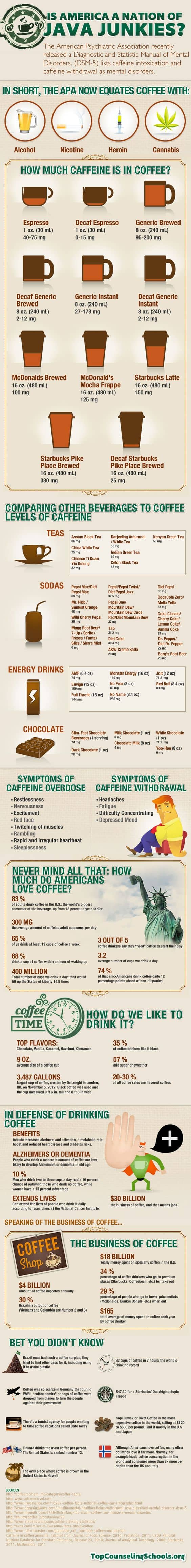 Infographic: brief details on caffeine withdrawals