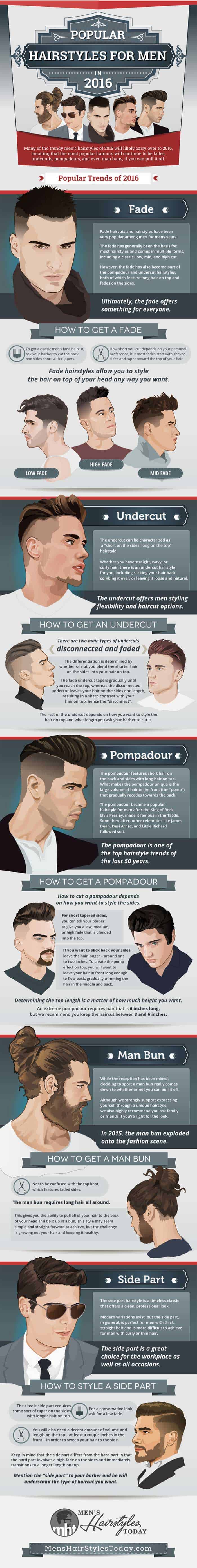 Popular Men's Hairstyles You Have to Try [Infographic] 1