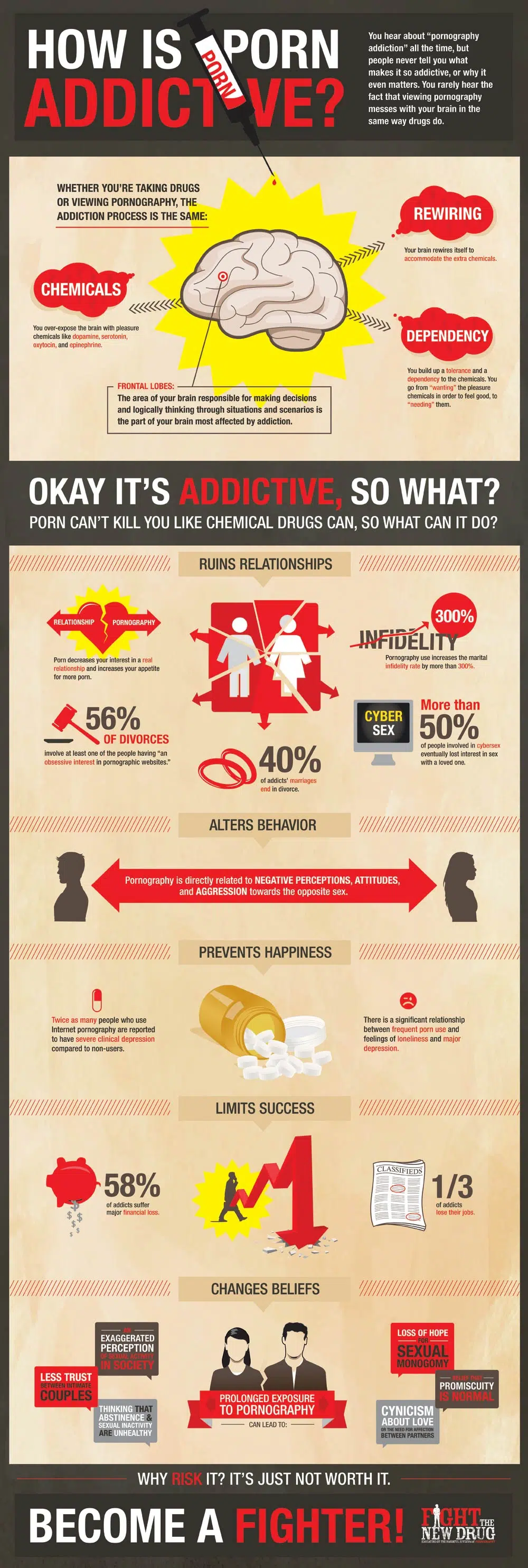 How addictive is porn infographic with statistics