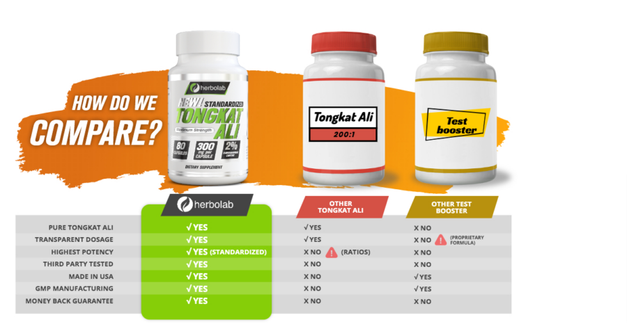 Herbolab tongkat ali extract compared to other brands