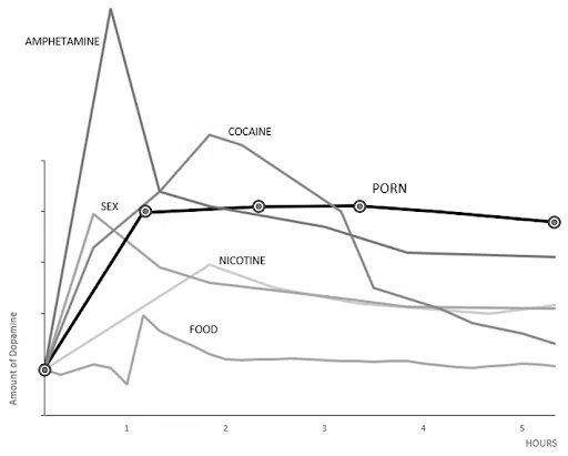 Porn Addiction Research Graph