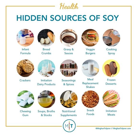 Infographic hidden sources of soy