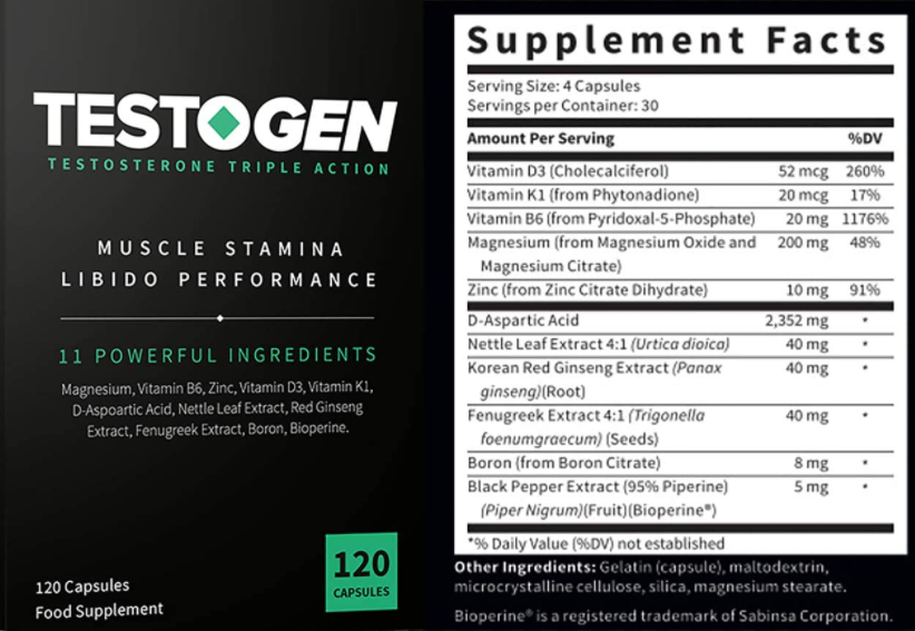 infographic of testogen supplement facts