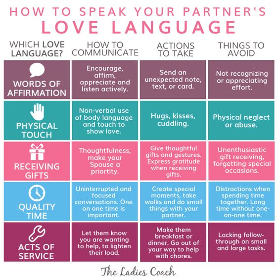 The 5 love languages
