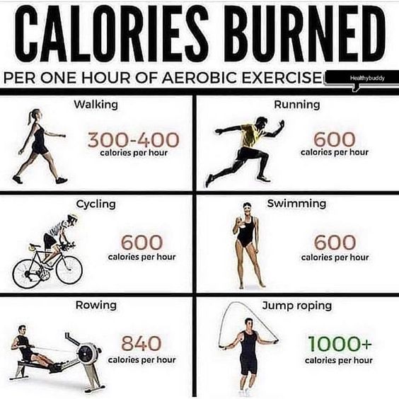 Jump roping calories burned