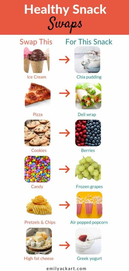 healthy snacks swaps infographic