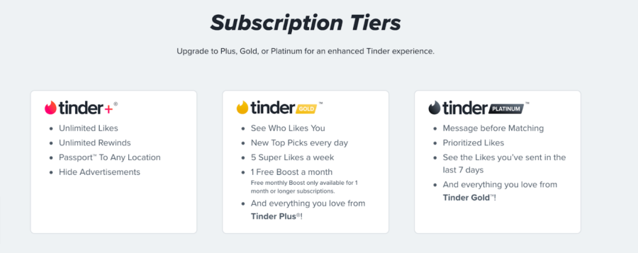 Tinder subscription tiers