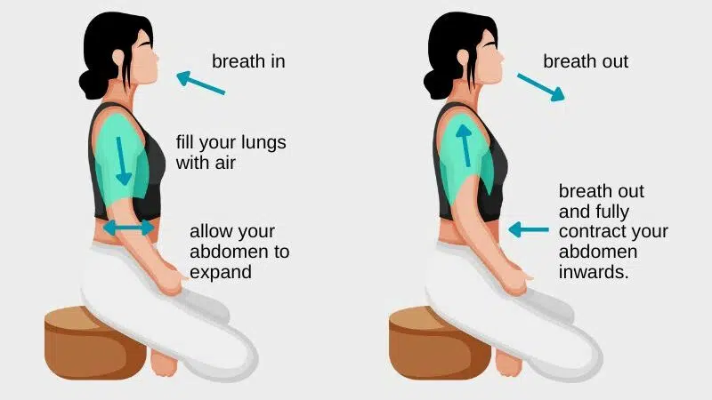 diaphragmatic breathing infographic