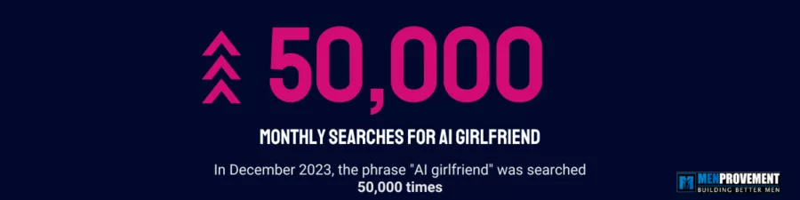 50,000 Monthly Searches for AI girlfriend