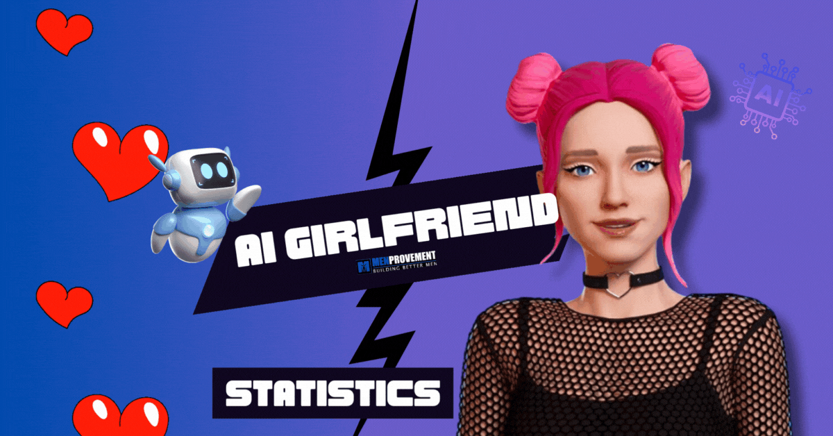 AI Girlfriend statistics