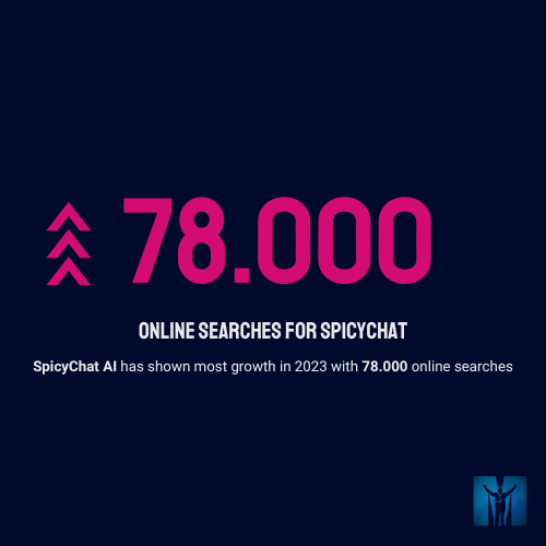 Spicychat skyrocketed to 78,000 searches by November